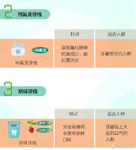新闻|护牙有招~这些“小神器”快来了解