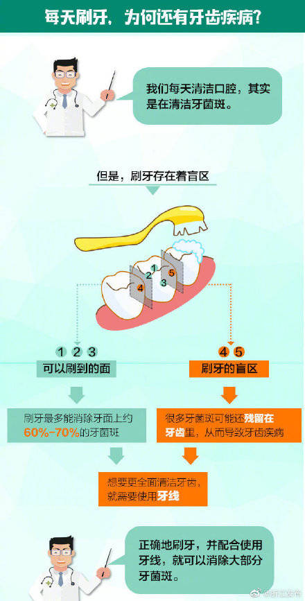 新闻|护牙有招~这些“小神器”快来了解