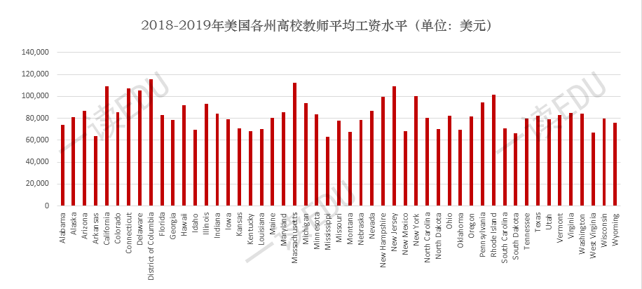 大學老師工資是多少各國高校薪酬大盤點