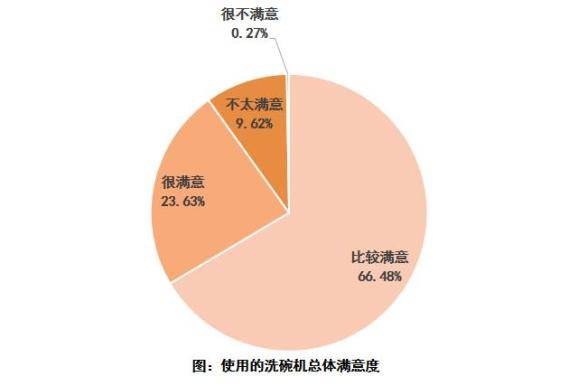 爱都|洗碗是成就感最差的家务，再多的爱都经不住洗碗的折磨
