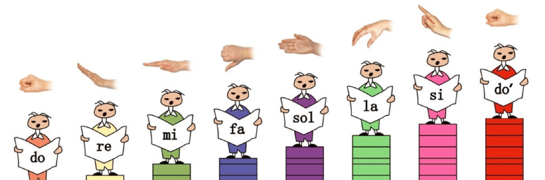 孩子在唱歌的时候,我们会用柯达伊手势,其实是在孩子的想象空间中去