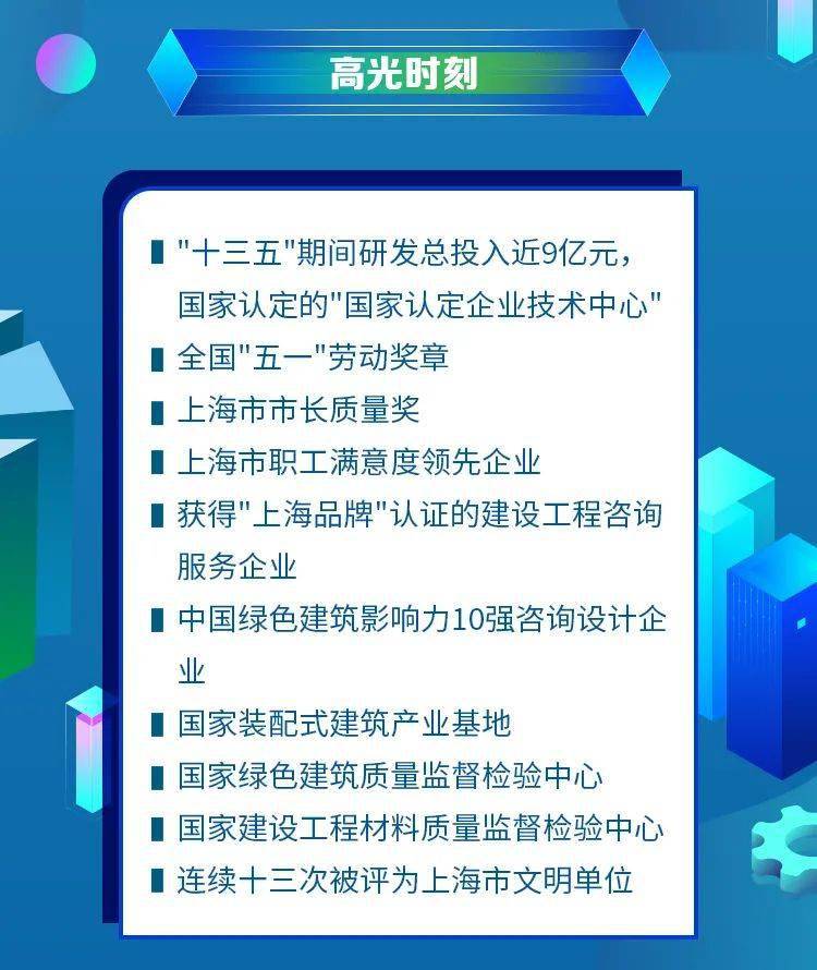 建科招聘_招聘快讯 上海建科2022校园招聘(2)