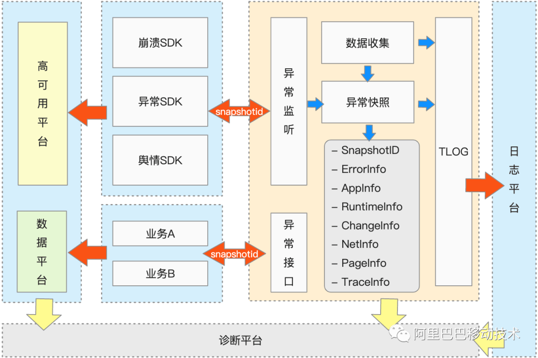 淘宝闪退怎么办