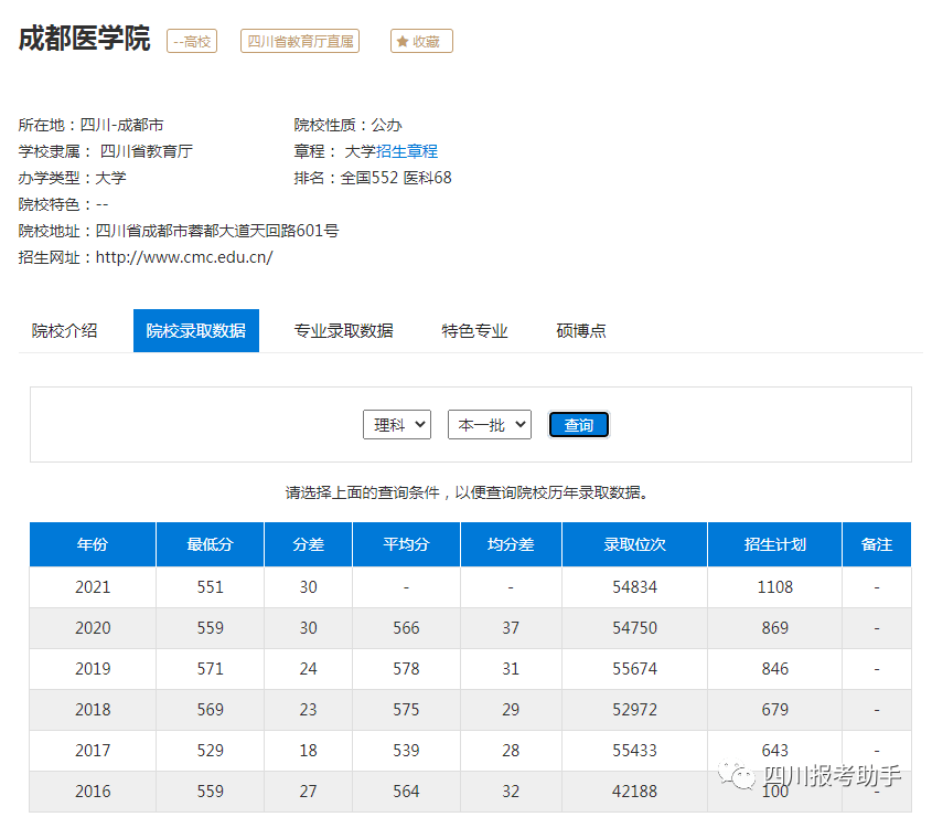 关于成都医学院更名为大学,官方已回复!