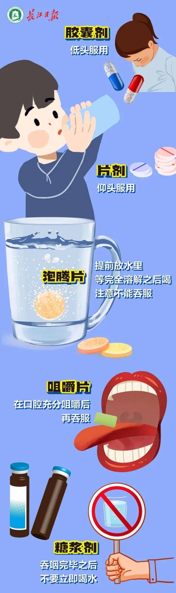 药物|把一颗药吃下去需要几步？说三步的都错了