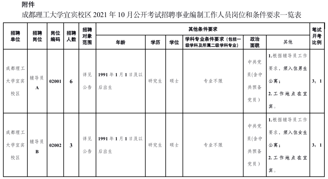 纸样招聘_公明招聘服装纸样教师 公明招聘服装纸样教师价格 公明招聘服装纸样教师厂家