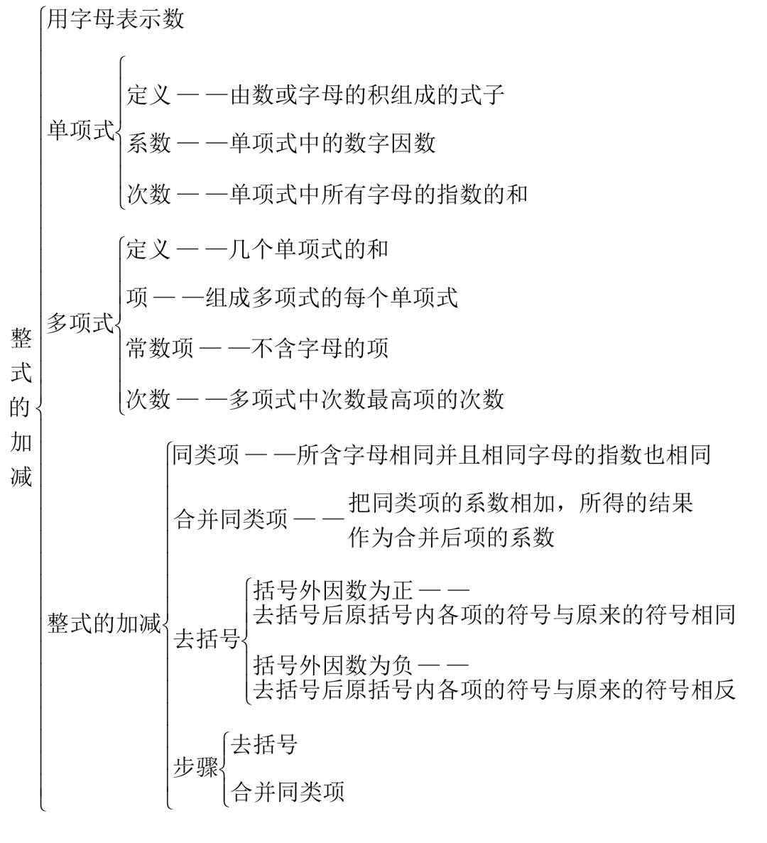 初一数学上册整式加减预习笔记 重点都给标出来了 同类项