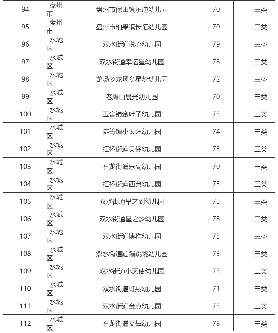 名单|269所！我市2021年普惠性民办幼儿园认定名单出炉
