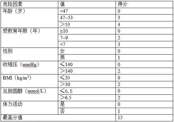 治疗|【知识】你是谁？我在哪？我在干什么？这块“橡皮擦”正在清除您的记忆（文末还能自测痴呆风险哦！）