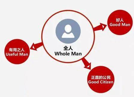古典:每个追求成长的你,都需要一张「个人发展全景图」_书单