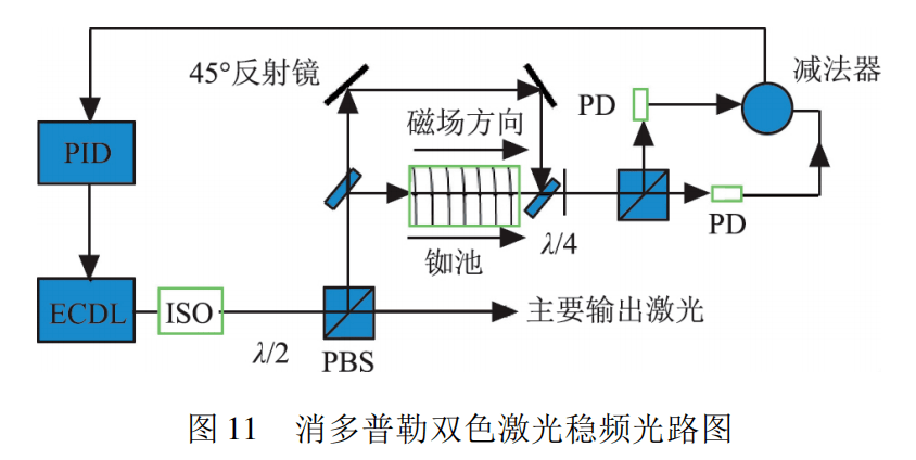 干货分享:半导体激光器稳频综述!