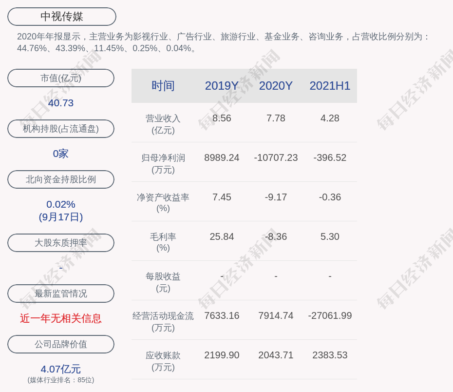 任达集团董事长_中视传媒:公司副总经理任达清辞职