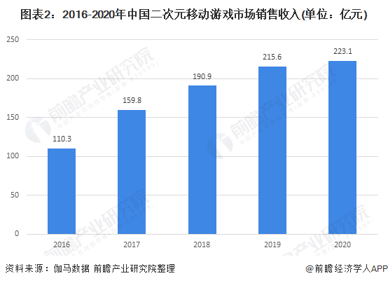 网络游戏一年造成的gdp_分析 经济压力导致网友无奈选择网游(3)