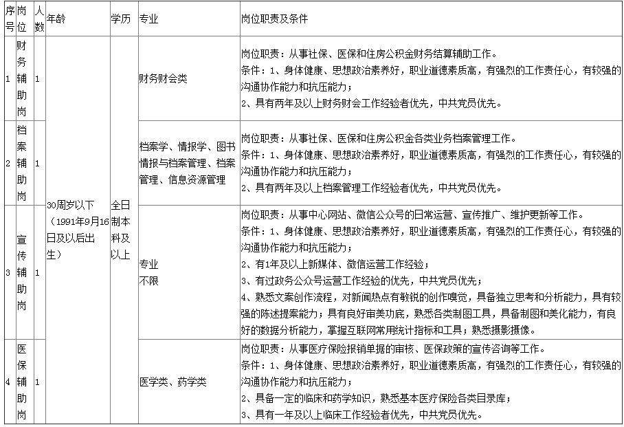 苏州市立医院招聘(2023年江苏苏州市立医院工作待遇)