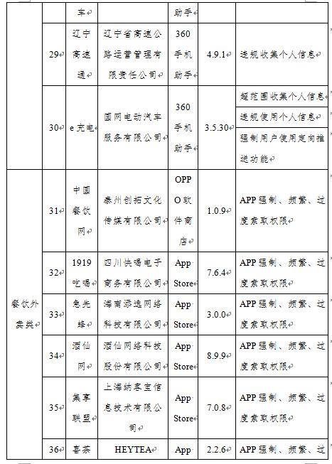 检测|工信部通报！52款APP未完成整改：涉驴妈妈、南方航空等