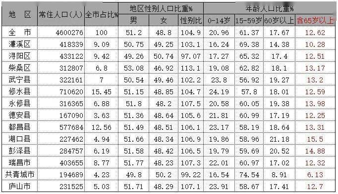 余江区人口图片