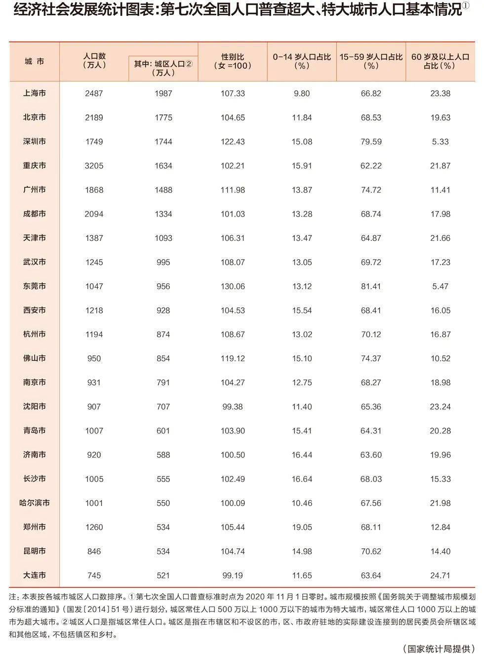 大连人口数_大连人口到底少没少 孩子中考压力大不大 2011 2017大连出生人数统