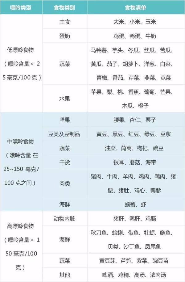 心脑血管|这些伤身菜医生一般都不碰！竟然有人一天吃几遍