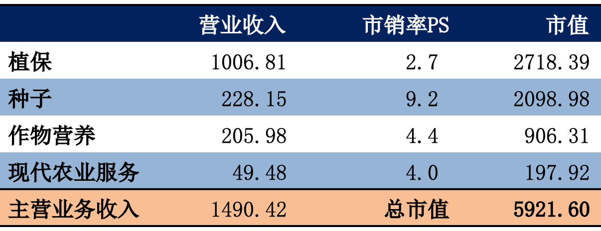 营业总收入 来自搜狐网