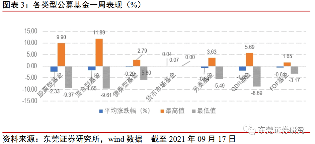 解析市场波动与投资策略