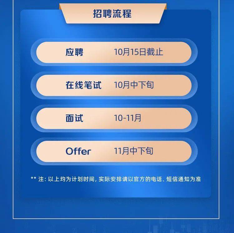 国泰证券招聘_海通证券 中国人寿财险 国泰君安2022校园招聘(3)
