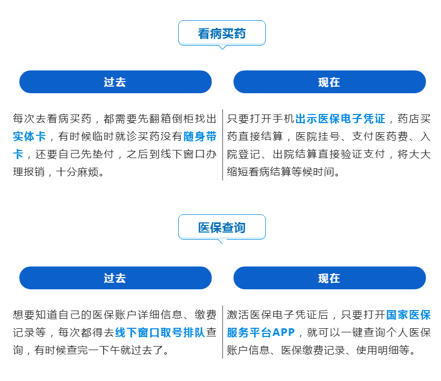 如何激活医保电子凭证攻略来啦