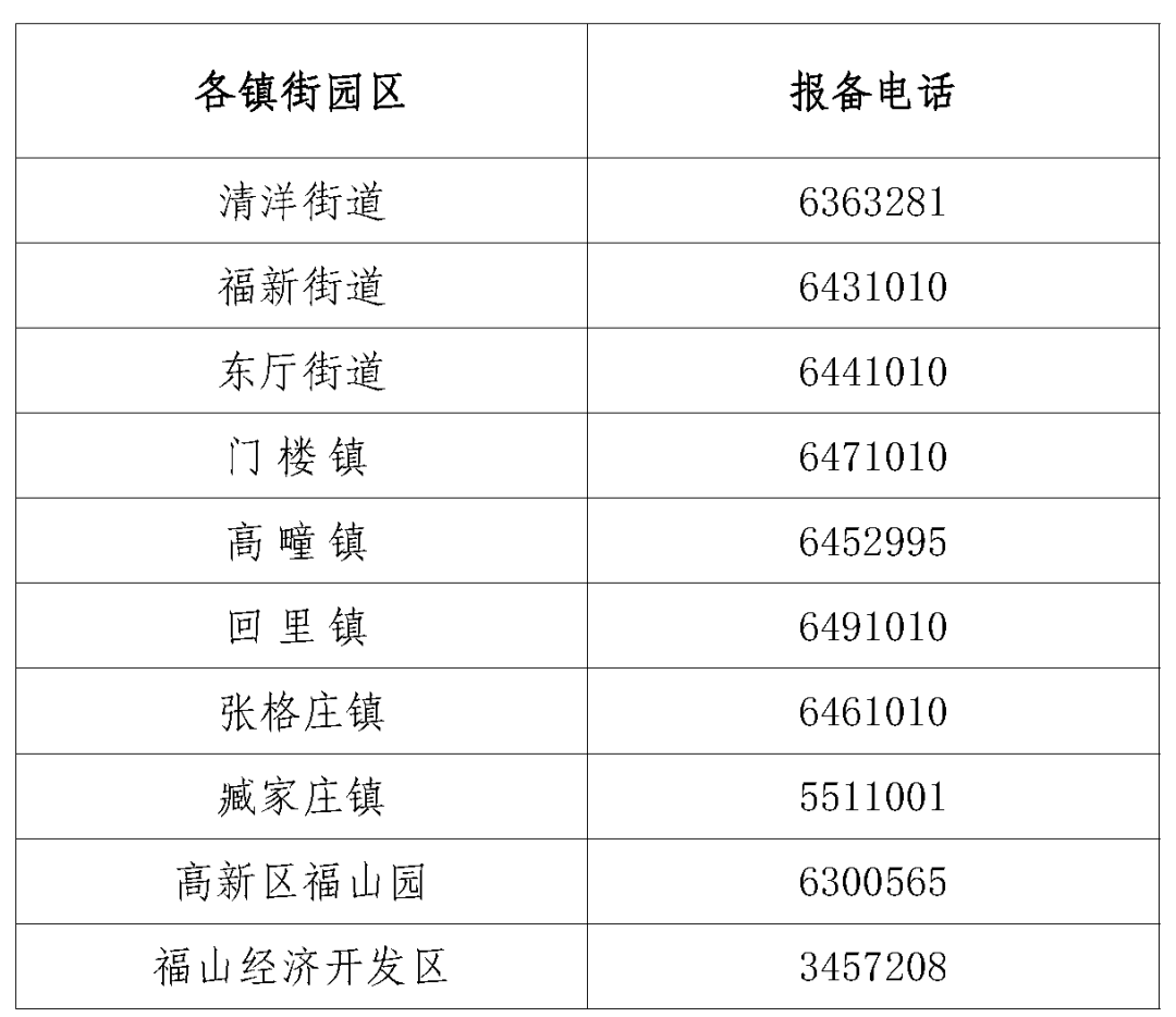疫情|烟台5地发布紧急提醒！