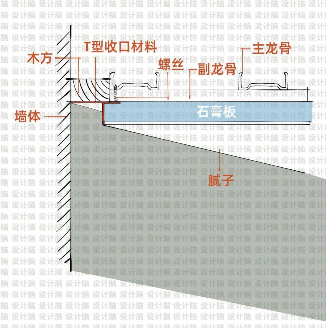 万物皆可悬浮
