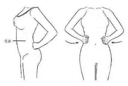 啥是中焦虚寒 e8bf534f811c4312bf1b845844f4a782.jpeg