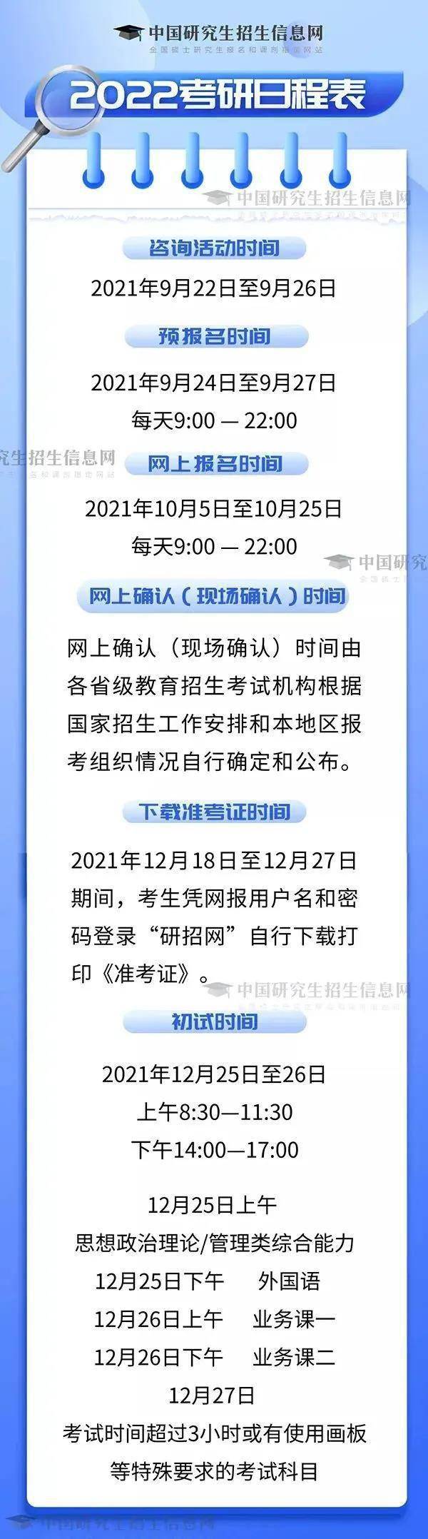 教育部|2022年研考9月24日起网上预报名，这些重要时间要注意