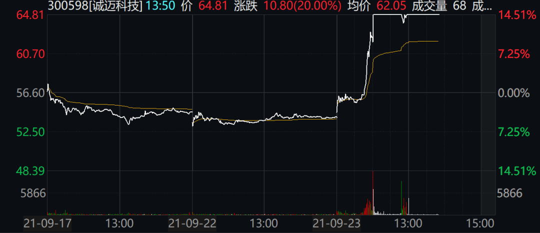 操作系统|华为又一底牌！将发布操作系统欧拉，概念龙头闻风20CM涨停，任正非：欧拉是国家数字基础设施的生态底座