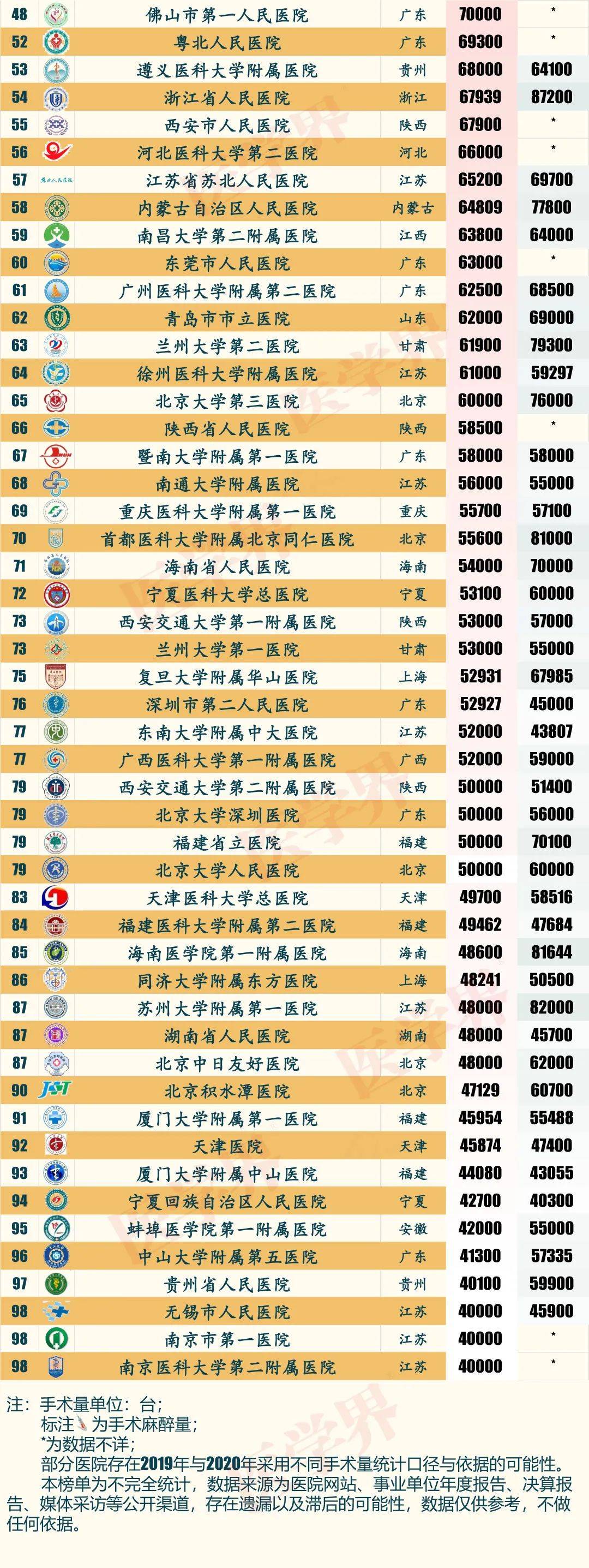 中国百强医院排行榜_最新!2021中国医院百强榜公布(附名单)