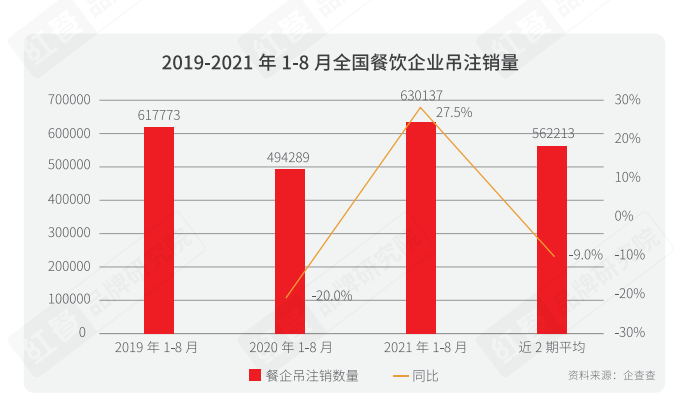 「疫情餐饮营销」
                    餐饮营销正走出低价怪圈 绝对下沉市场餐饮门店收缩
                
