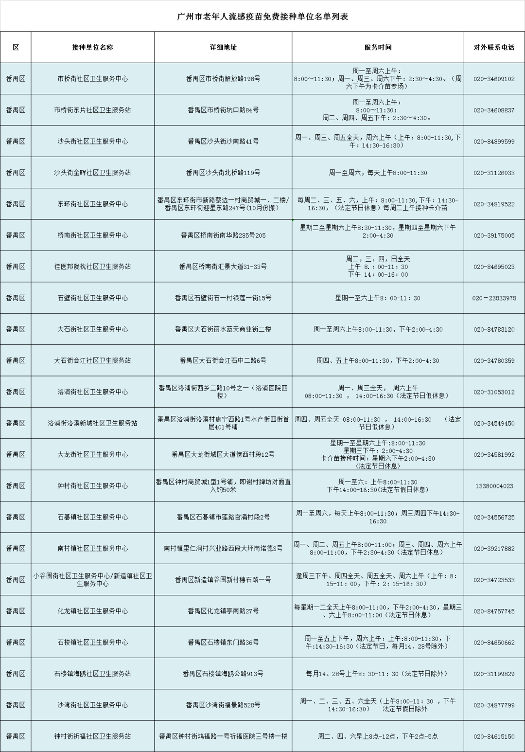 疫苗|官宣！广州这些人免费接种，接种地点大全→