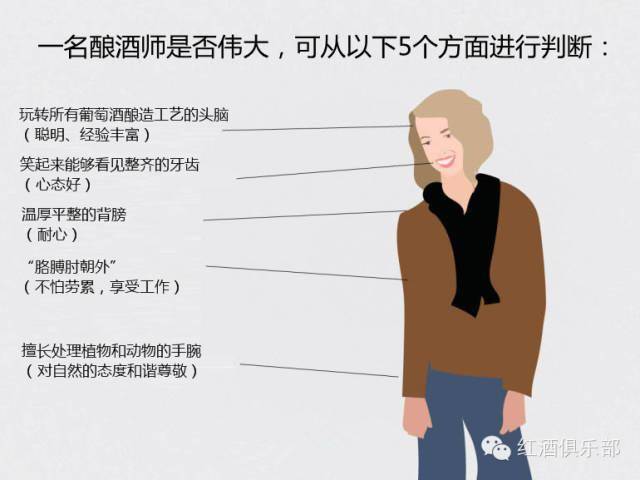 Red|5步精准“把脉”:预测葡萄酒储藏能力不再难!