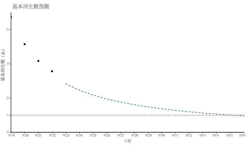 疫情|厦门12天确诊222例，专家最新研判：预计国庆期间迎拐点