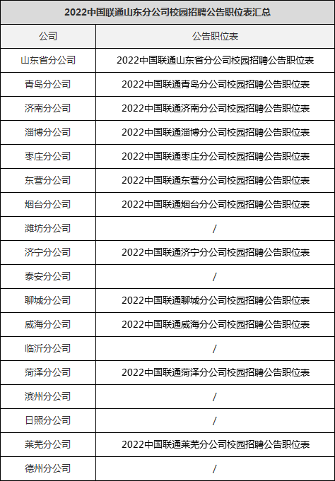 2022青岛招聘_山东财经大学就业信息网(2)