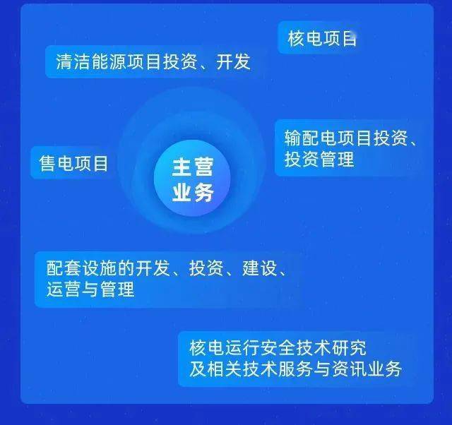 核电 招聘_第八届中国核电信息技术高峰论坛于8月5日 6日在上海成功举办