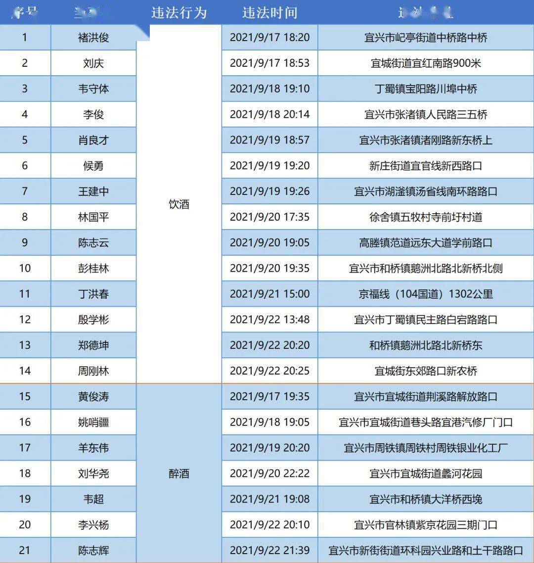 宜兴人口2021总人数_江苏人口2021总人数口是多少2021年江苏人口数量