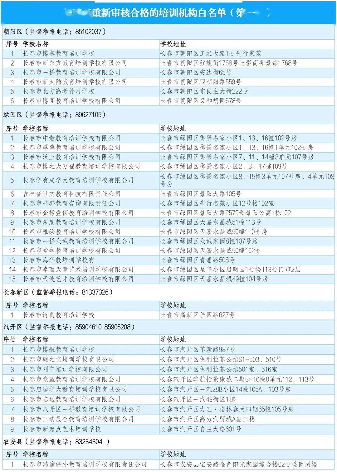 教育|长春市教育局最新公告！