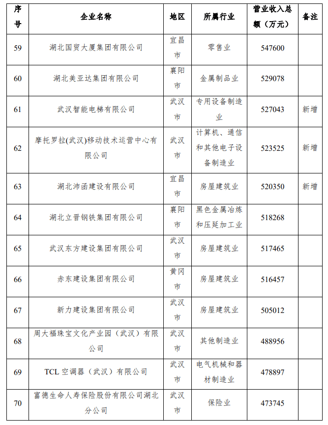 2021新洲GDP_西安 重庆 成都,楼市谁更有前途(2)