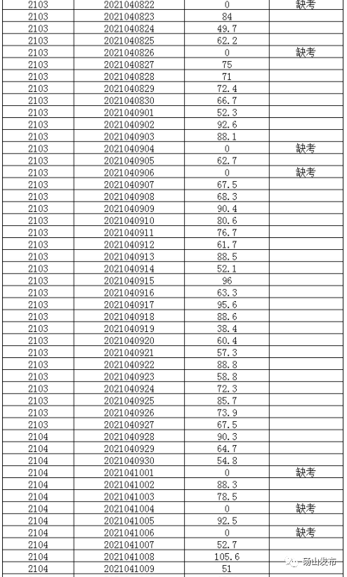 招聘|@乡镇卫生院工作人员笔试成绩@幼儿园教师笔试成绩公示