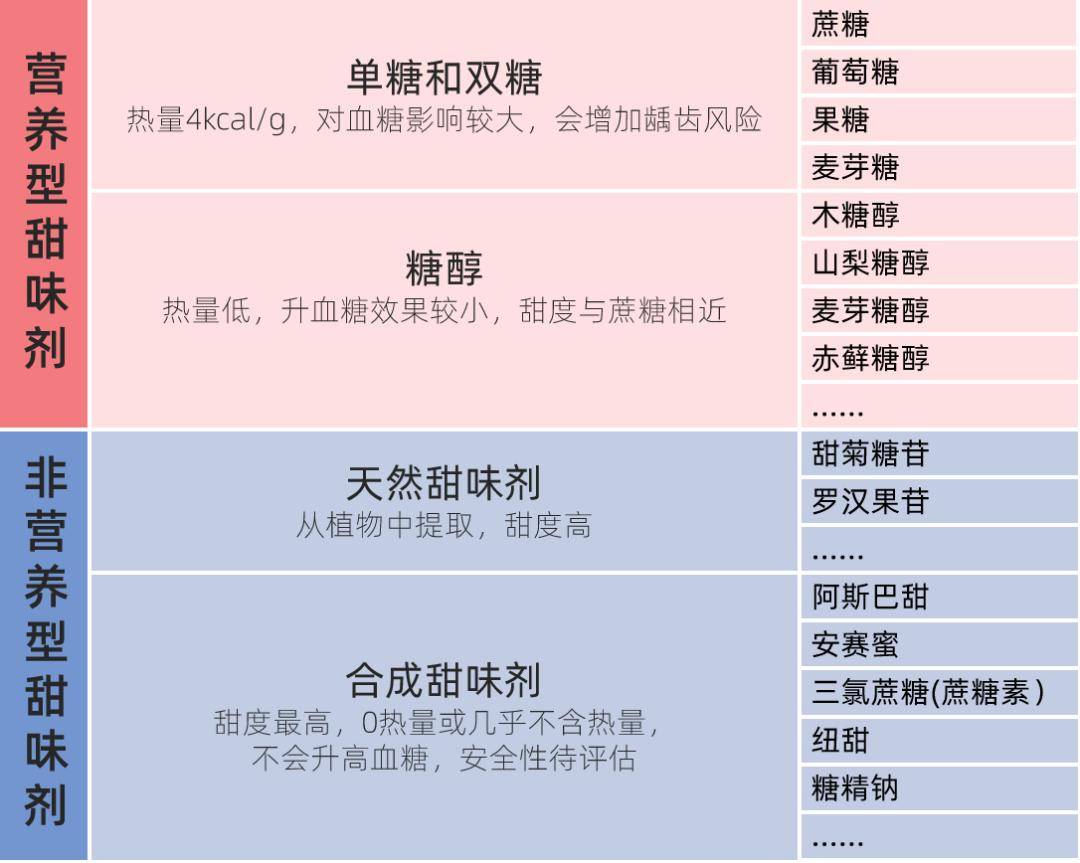 吃低糖月饼拉肚子 代糖不能放心吃了 无糖食品的误区 一次讲清楚 甜味剂