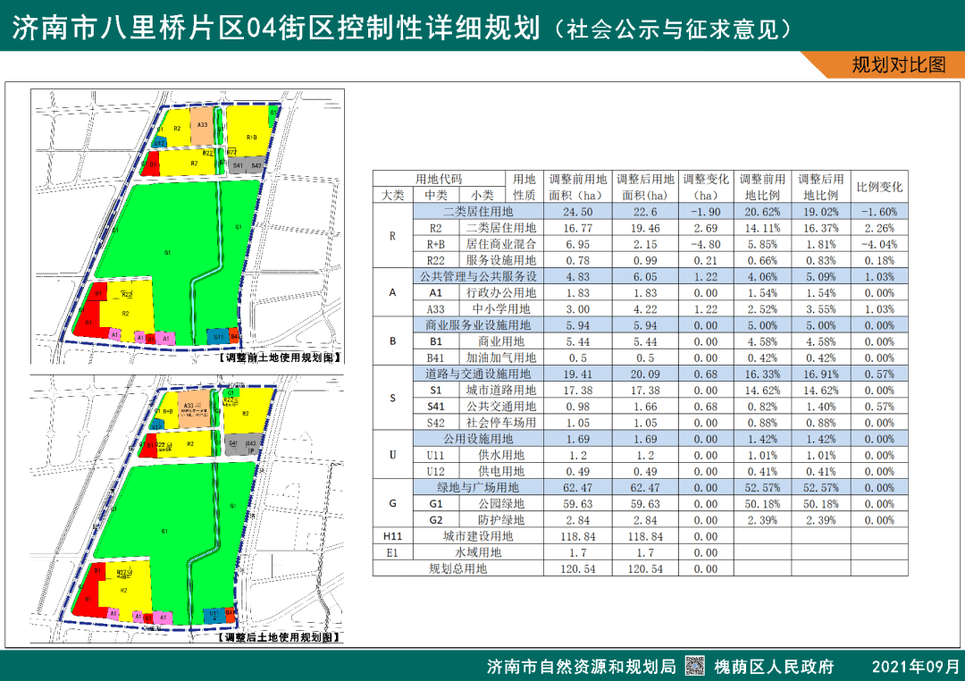 济南两街区控规变更!经十路这个路口形成商业商务核心_规划