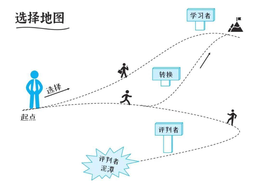 选择地图