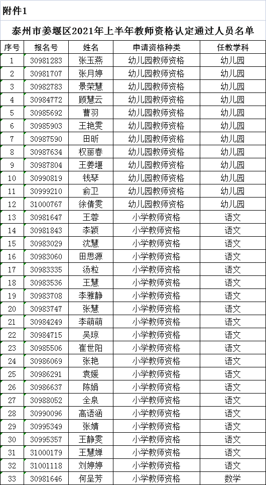 姜堰区人口有多少_刚刚,姜堰人口数据公布 男女比例竟是......