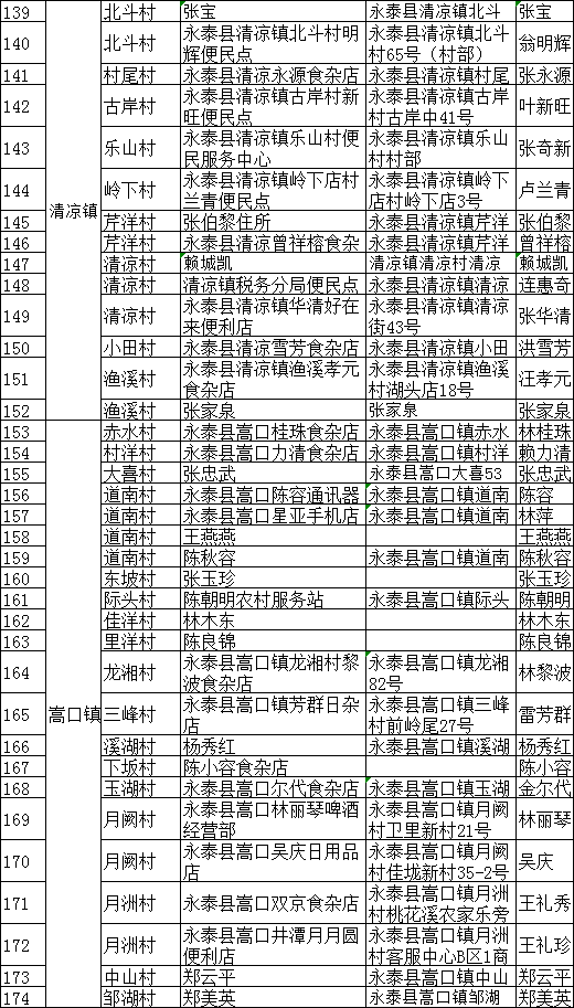 永泰人口有多少_这个破万亿的大项目,你参与了吗(3)