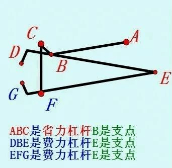 运用杠杆原理的工具有什么_什么用到杠杆原理(2)