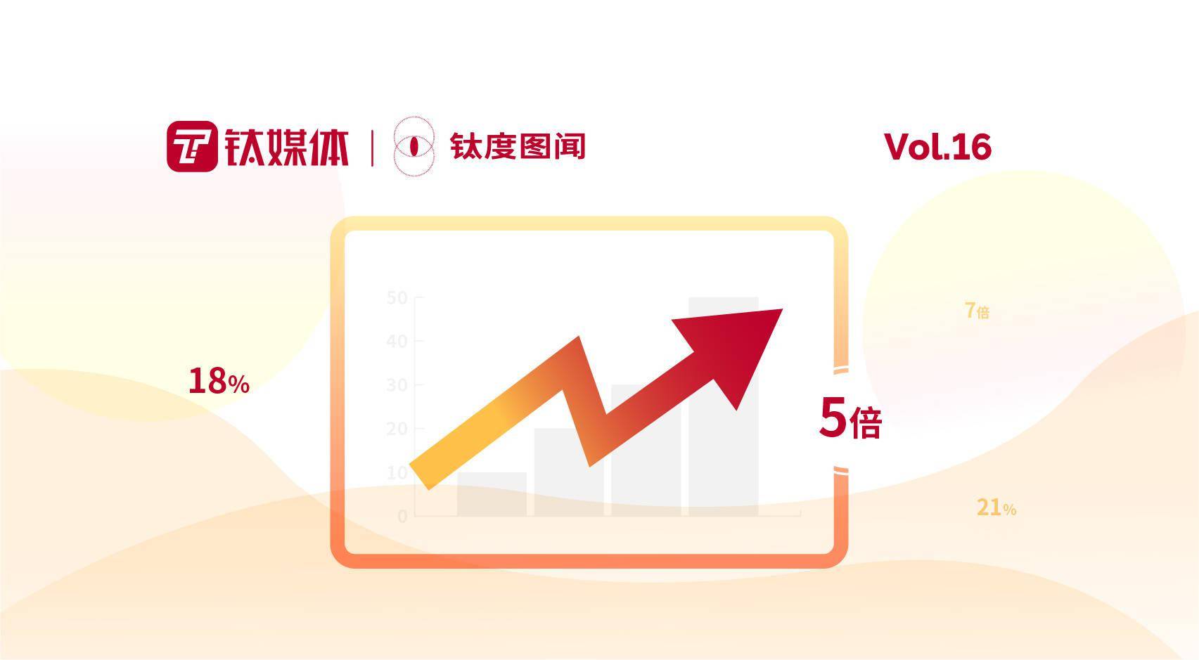贺峻霖被退烧贴封印了 今年你的基金负收益了吗 为何 别人赚钱你亏钱 钛度图闻