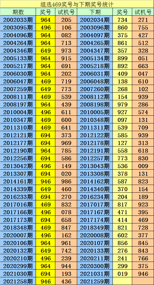 阿寶2021259期3d推薦本期獨膽參考8